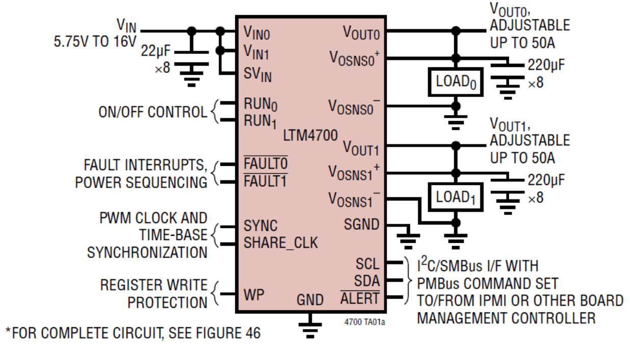 LTM4700IY PBF